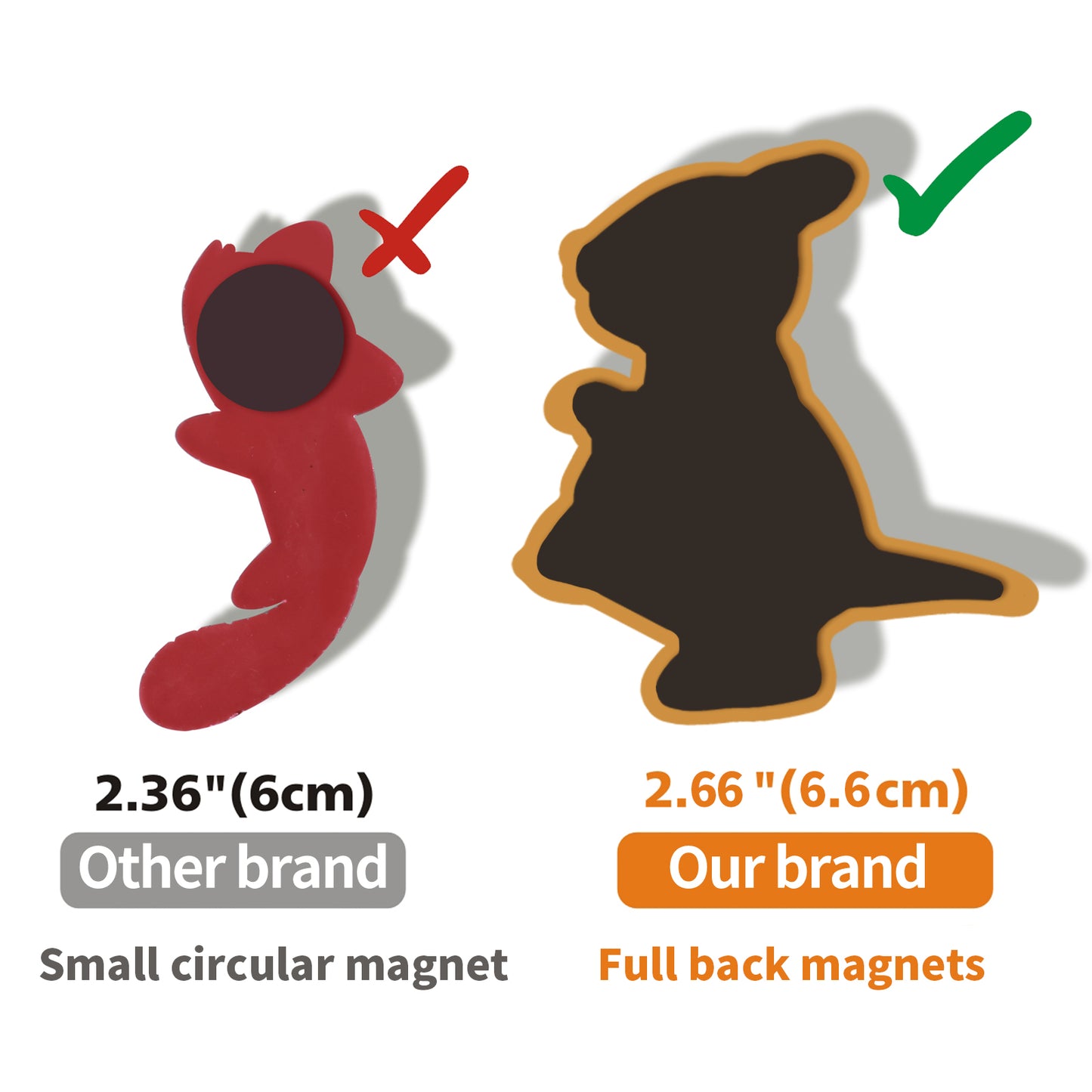 Toddler Magnets for Refrigerato